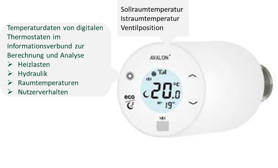 Thermostat, Quelle blossom-ic