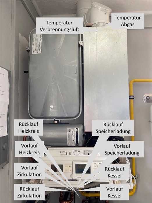 Thermostate für den automatischen hydraulischen Abgleich